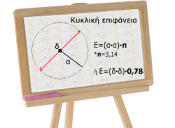 υπολογισμός εμβαδού κυκλικής επιφάνειας